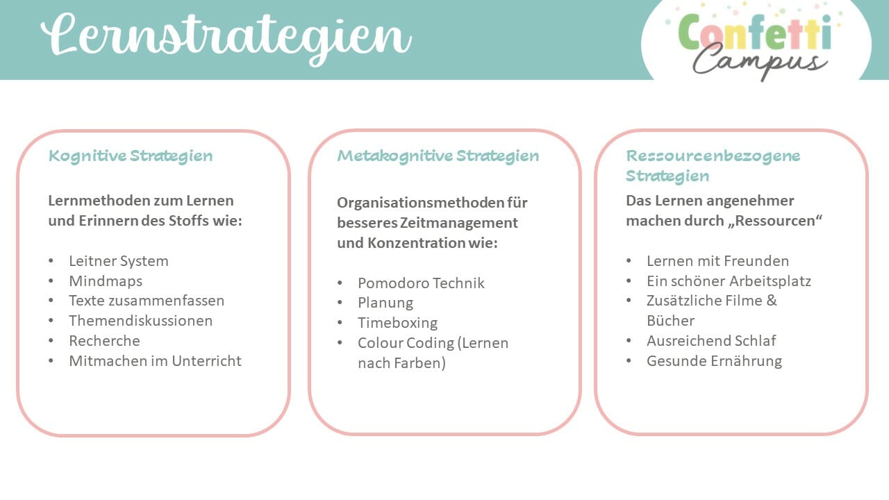 Welche Lernstrategien gibt es