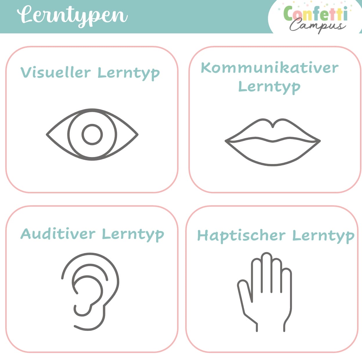 Die vier Lerntypen nach Vesper