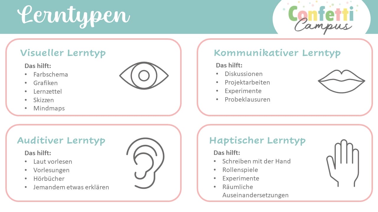 Lerntypen Lernstrategie